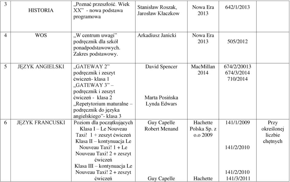 JĘZYK FRANCUSKI Poziom dla początkujących Klasa I Le Nouveau Taxi! 1 + zeszyt Klasa II kontynuacja Le Nouveau Taxi! 1 + Le Nouveau Taxi! 2 + zeszyt Klasa III kontynuacja Le Nouveau Taxi!