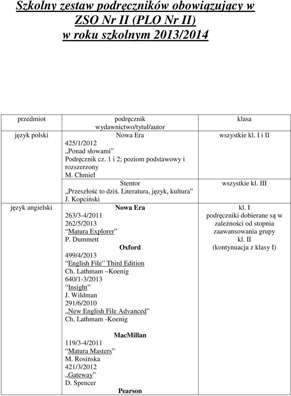 Dummett Oxford 499/4/2013 English File Third Edition Ch. Lathmam Koenig 640/1-3/2013 Insight J. Wildman 291/6/2010 New English File Advanced Ch.