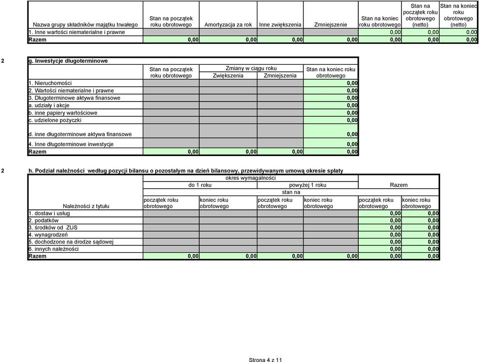 Długoterminowe aktywa finansowe a. udziały i akcje b. inne papiery wartościowe c. udzielone pożyczki d. inne długoterminowe aktywa finansowe 4. Inne długoterminowe inwestycje Razem h.