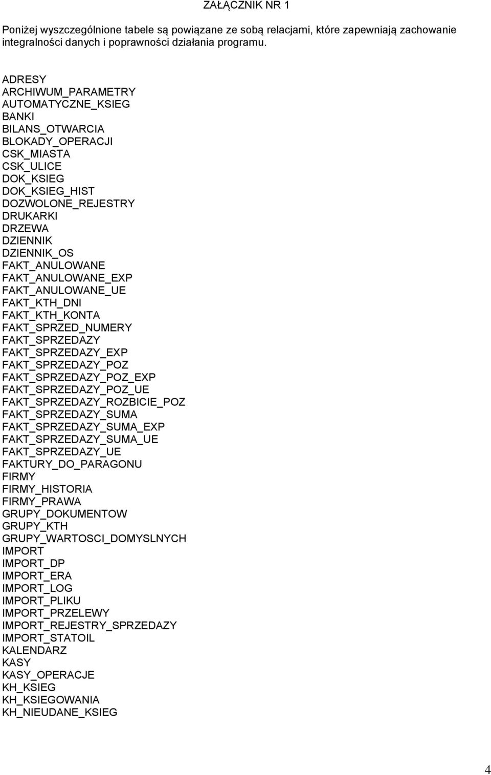 FAKT_ANULOWANE FAKT_ANULOWANE_EXP FAKT_ANULOWANE_UE FAKT_KTH_DNI FAKT_KTH_KONTA FAKT_SPRZED_NUMERY FAKT_SPRZEDAZY FAKT_SPRZEDAZY_EXP FAKT_SPRZEDAZY_POZ FAKT_SPRZEDAZY_POZ_EXP FAKT_SPRZEDAZY_POZ_UE