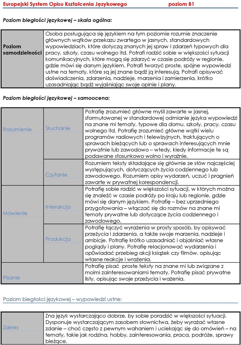 Potrafi radzić sobie w większości sytuacji komunikacyjnych, które mogą się zdarzyć w czasie podróży w regionie, gdzie mówi się danym językiem.