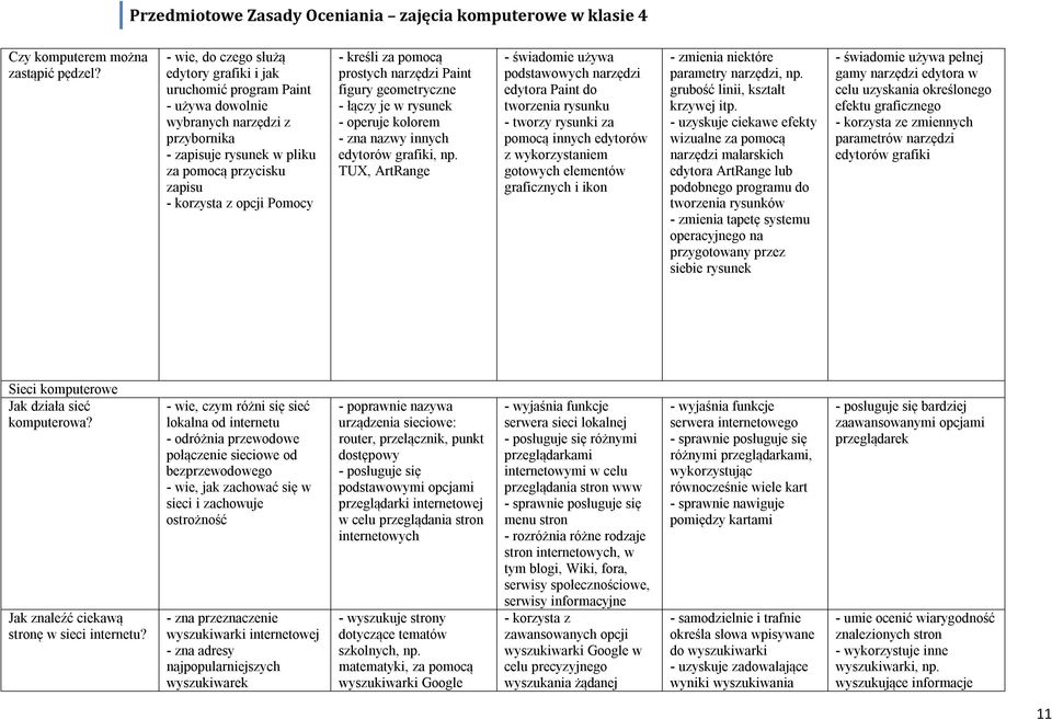 kreśli za pomocą prostych narzędzi Paint figury geometryczne - łączy je w rysunek - operuje kolorem - zna nazwy innych edytorów grafiki, np.
