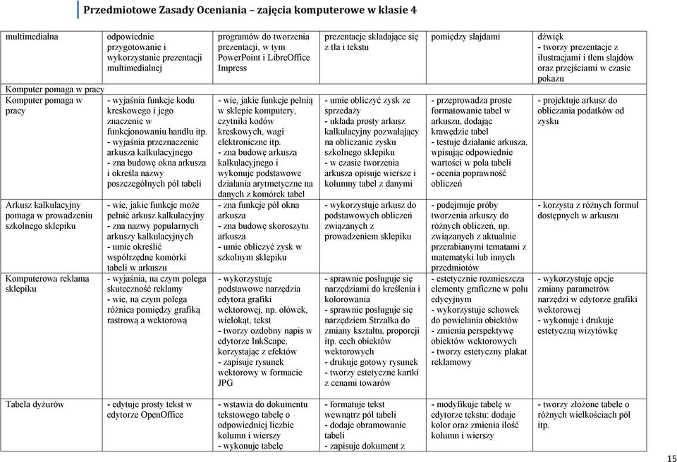 - wyjaśnia przeznaczenie arkusza kalkulacyjnego - zna budowę okna arkusza i określa nazwy poszczególnych pól tabeli Arkusz kalkulacyjny pomaga w prowadzeniu szkolnego sklepiku Komputerowa reklama