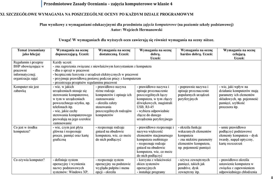 Temat (rozumiany jako lekcja) Regulamin i przepisy BHP obowiązujące w pracowni informatycznej; organizacja zajęć Komputer nie jest zabawką Co jest w środku komputera? Co ożywia komputer?