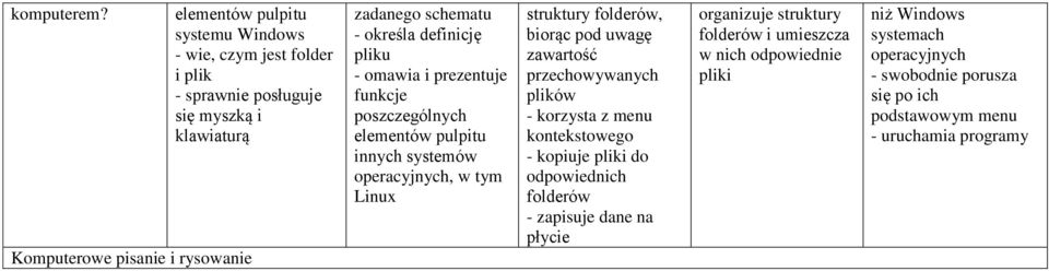 schematu - określa definicję pliku - omawia i prezentuje funkcje elementów pulpitu innych systemów operacyjnych, w tym Linux struktury folderów, biorąc pod