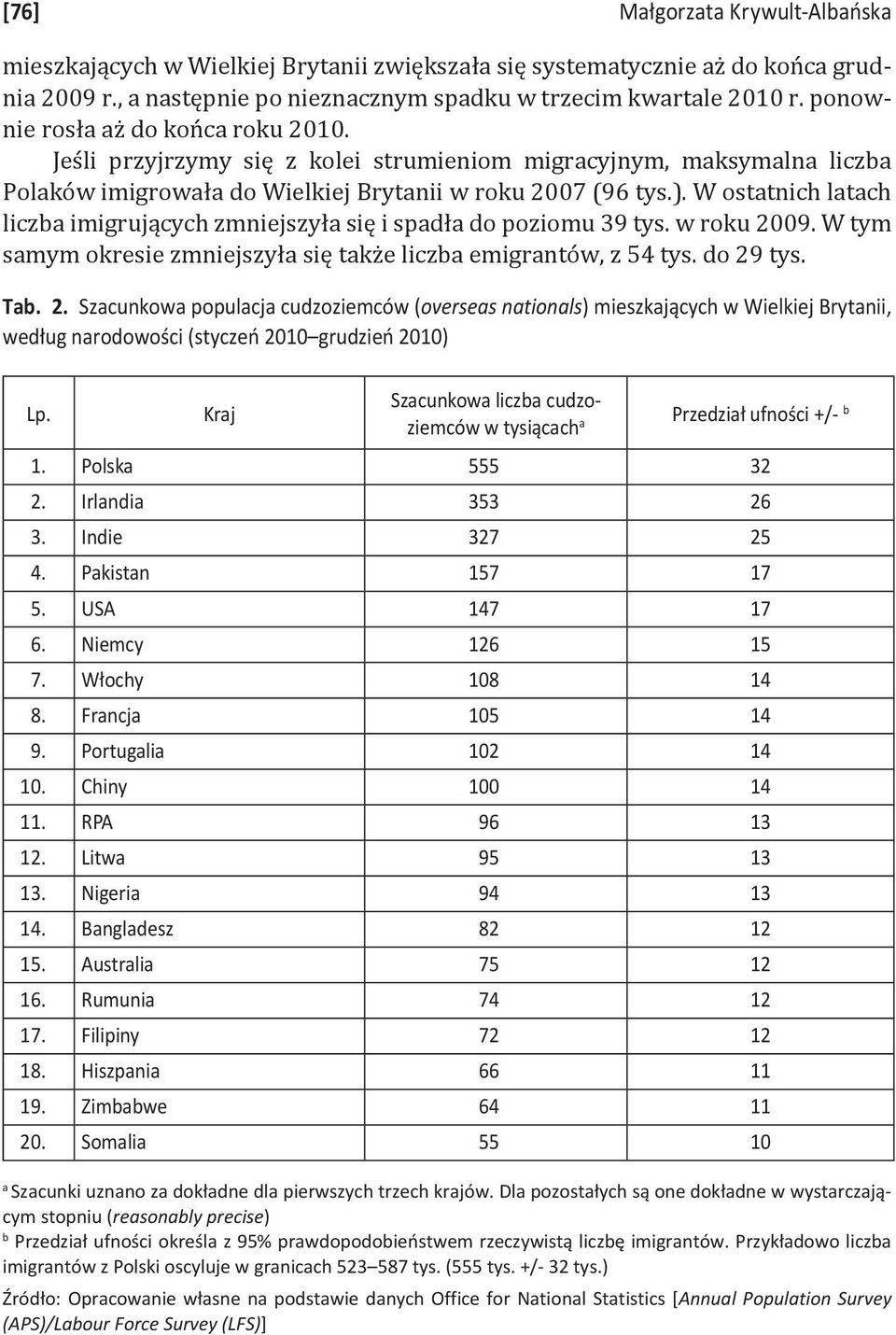 W ostatnich latach liczba imigrujących zmniejszyła się i spadła do poziomu 39 tys. w roku 20