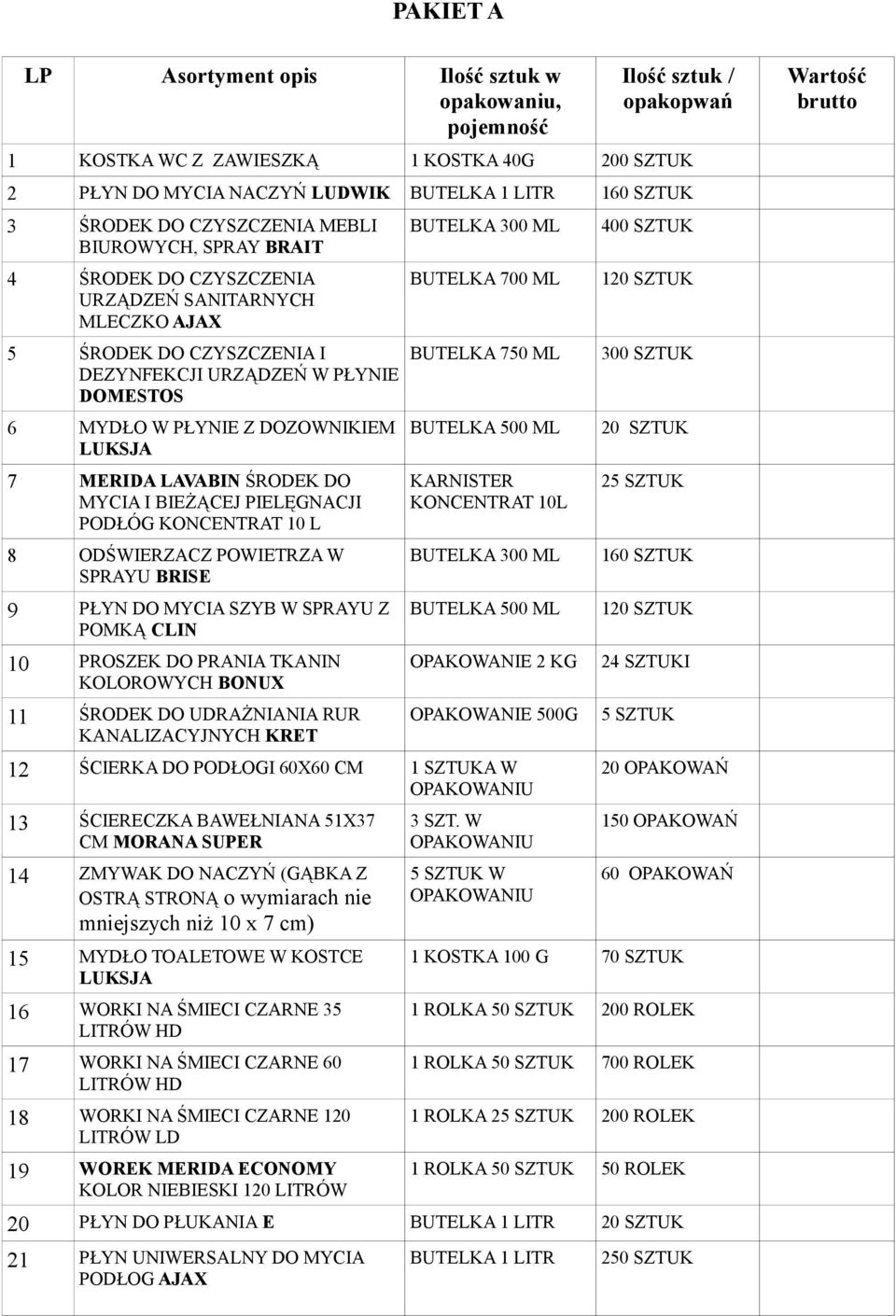 LUKSJA 7 MERIDA LAVABIN ŚRODEK DO MYCIA I BIEŻĄCEJ PIELĘGNACJI PODŁÓG KONCENTRAT 10 L 8 ODŚWIERZACZ POWIETRZA W SPRAYU BRISE 9 PŁYN DO MYCIA SZYB W SPRAYU Z POMKĄ CLIN 10 PROSZEK DO PRANIA TKANIN