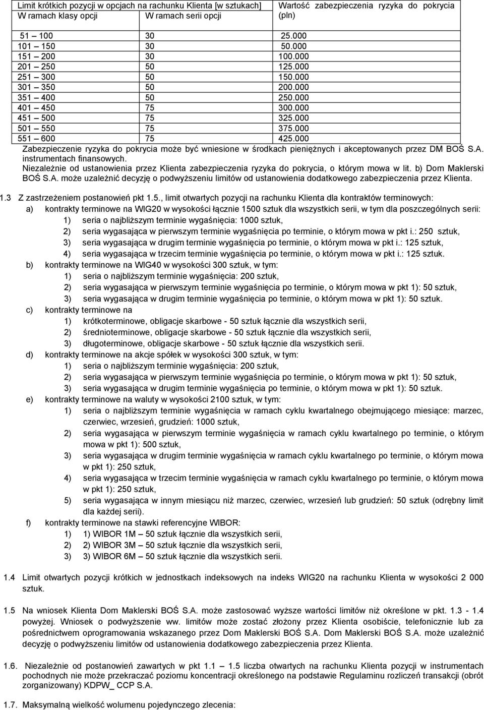 000 Zabezpieczenie ryzyka do pokrycia może być wniesione w środkach pieniężnych i akceptowanych przez DM BOŚ S.A. instrumentach finansowych.