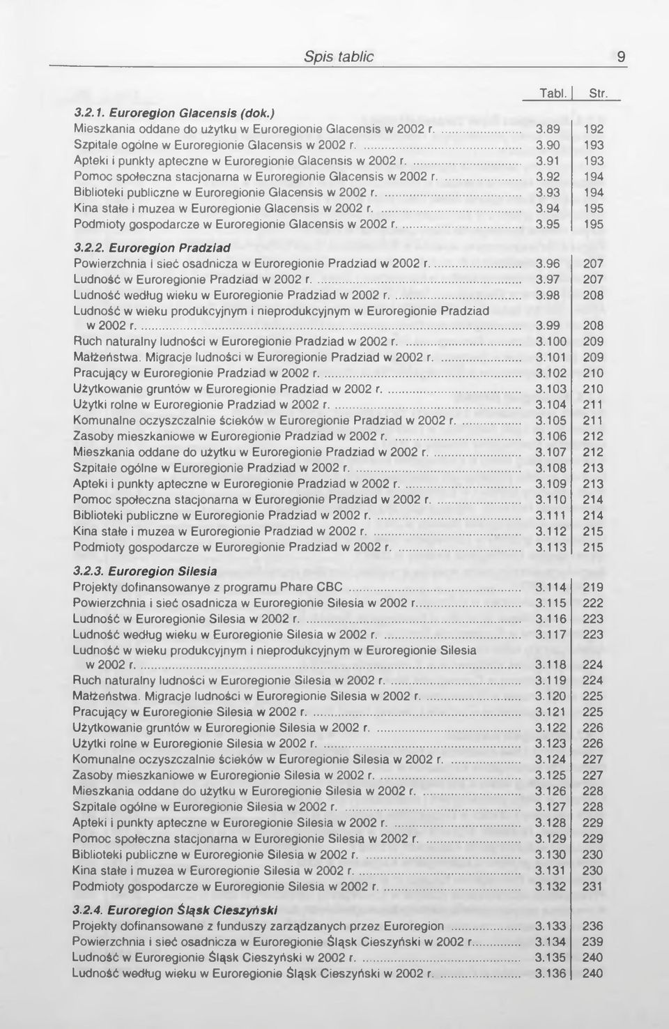 .. 3.95 Tabl. 3.2.2. Euroregion Pradziad Powierzchnia i sieć osadnicza w Euroregionie Pradziad w 2002 r... 3.96 Ludność w Euroregionie Pradziad w 2002 r... 3.97 Ludność według wieku w Euroregionie Pradziad w 2002 r.