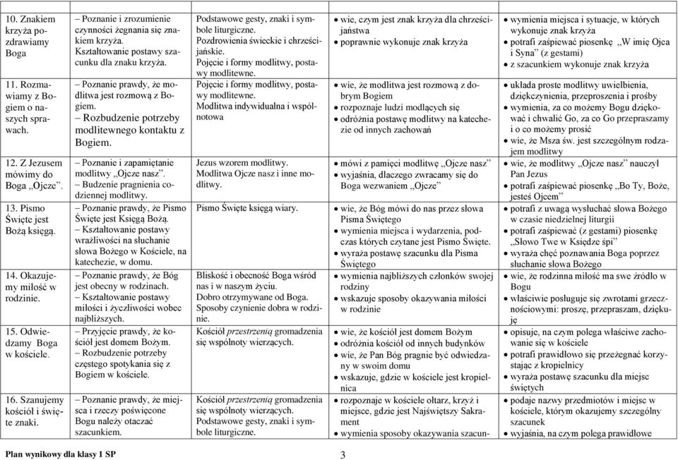 Poznanie prawdy, że modlitwa jest rozmową z Bogiem. Rozbudzenie potrzeby modlitewnego kontaktu z Bogiem. Poznanie i zapamiętanie modlitwy Ojcze nasz. Budzenie pragnienia codziennej modlitwy.