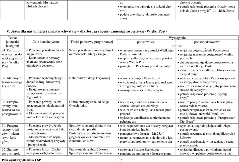 Jezus dla nas umiera i zmartwychwstaje dla chcemy zmieniać swoje życie (Wielki Post) 31. Pan Jezus wzywa nas do większej miłości Wielki Post. 32. Idziemy z Jezusem drogą krzyżową. 33.