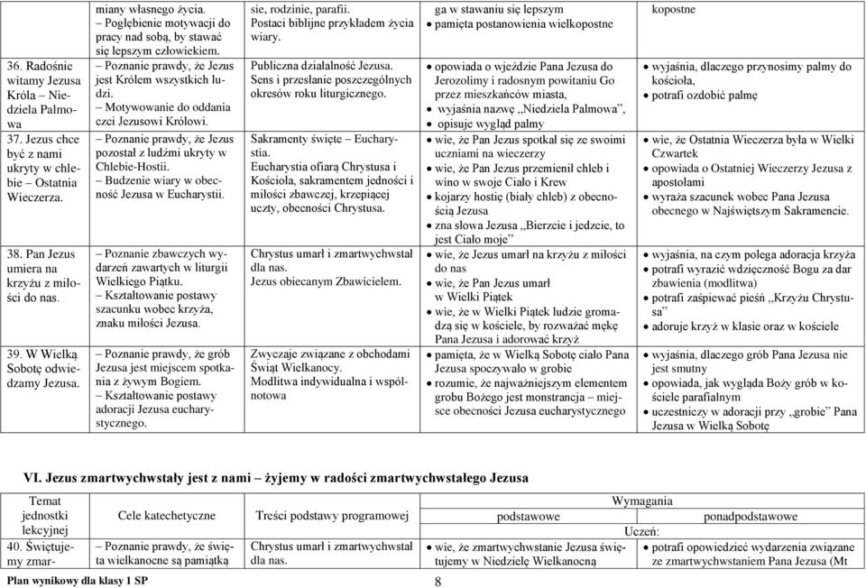 Motywowanie do oddania czci Jezusowi Królowi. Poznanie prawdy, że Jezus pozostał z ludźmi ukryty w Chlebie-Hostii. Budzenie wiary w obecność w Eucharystii.