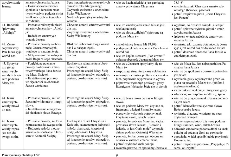 Poznanie radosnych pieśni zmartwychwstania Alleluja. Radość ze zmartwychwstania Poznanie prawdy o obecności zmartwychwstałego w naszym życiu. Motywowanie do wdzięczności Bogu za Jego obecność.