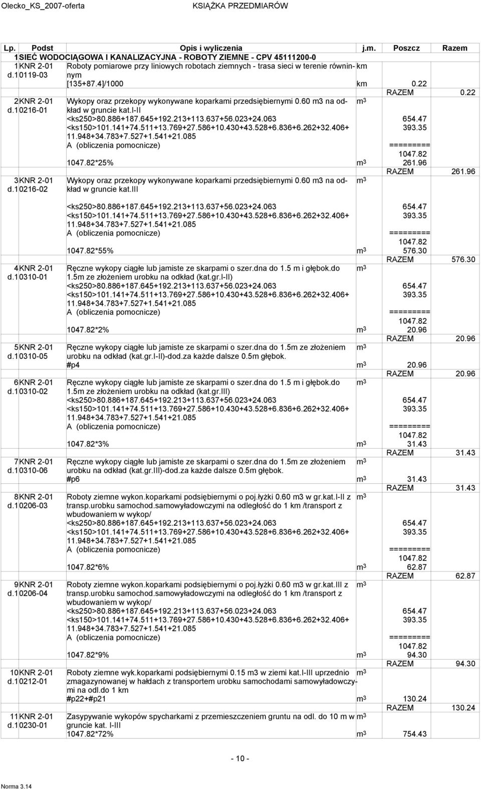 4]/1000 km 0.22 RAZEM 0.22 2KNR 2-01 Wykopy oraz przekopy wykonywane koparkami przedsiębiernymi 0.60 m3 na odkład m 3 d.10216-01 w gruncie kat.i-ii <ks250>80.886+187.645+192.213+113.637+56.023+24.