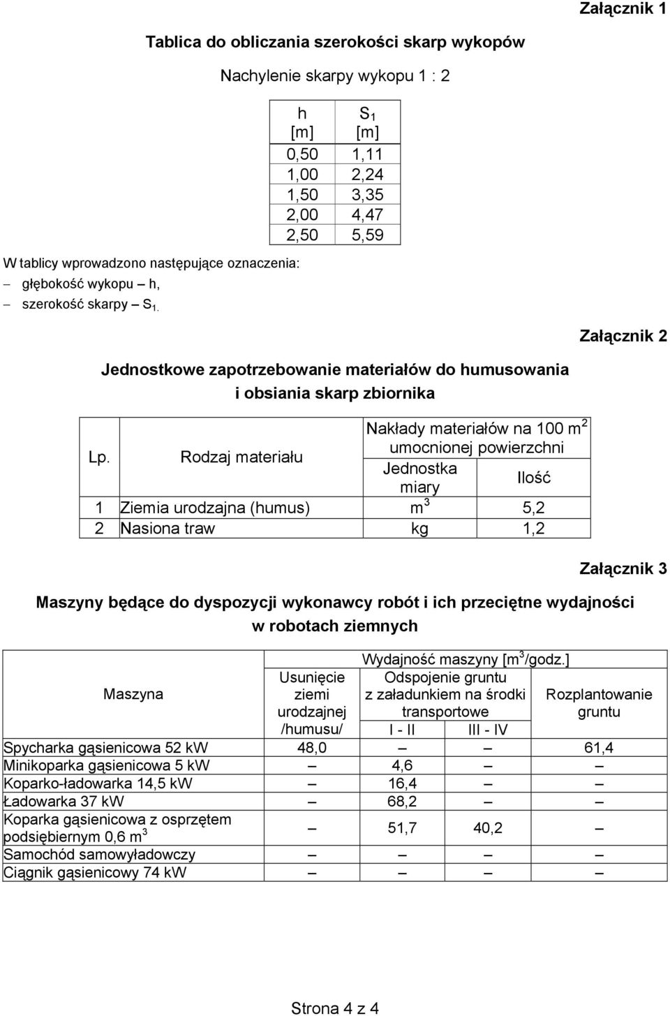 materiałów na 100 m 2 umocnionej powierzchni Lp.