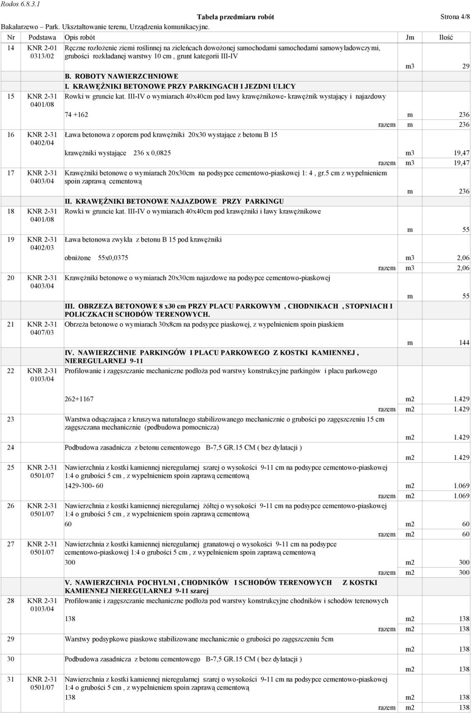 III-IV B. ROBOTY NAWIERZCHNIOWE I. KRAWĘŻNIKI BETONOWE PRZY PARKINGACH I JEZDNI ULICY Rowki w gruncie kat.