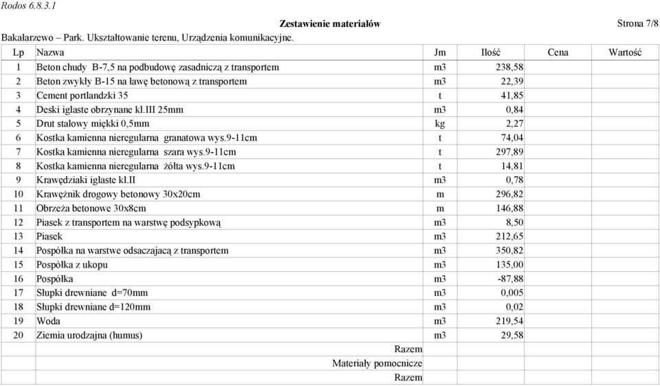 9-11cm t 74,04 7 Kostka kamienna nieregularna szara wys.9-11cm t 297,89 8 Kostka kamienna nieregularna żółta wys.9-11cm t 14,81 9 Krawędziaki iglaste kl.