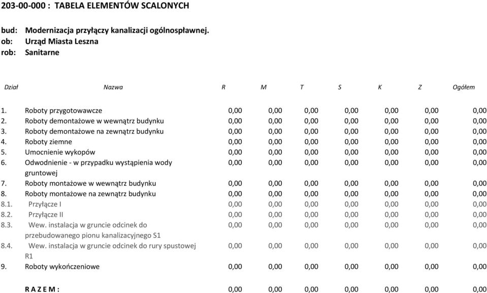 Roboty demontażowe na zewnątrz budynku 4. Roboty ziemne 5. Umocnienie wykopów 6. Odwodnienie - w przypadku wystąpienia wody gruntowej 7.