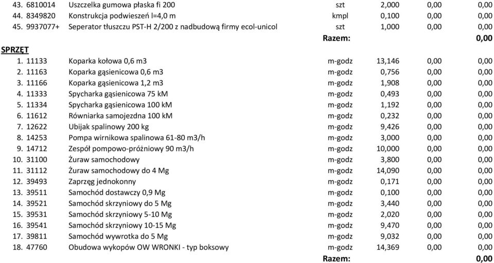 11334 Spycharka gąsienicowa 100 km m-godz 1,192 6. 11612 Równiarka samojezdna 100 km m-godz 0,232 7. 12622 Ubijak spalinowy 200 kg m-godz 9,426 8.