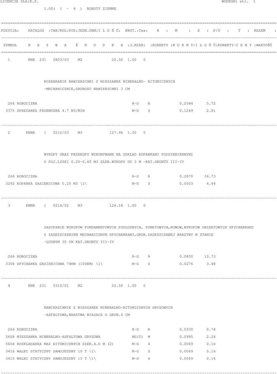 81 2 KNNR 1 0210/03 M3 127.98 1.00 0 WYKOPY ORAZ PRZEKOPY WYKONYWANE NA ODKLAD KOPARKAMI PODSIEBIERNYMI O POJ.LYZKI 0.25-0.60 M3 GLEB.WYKOPU DO 3 M -KAT.GRUNTU III-IV 266 ROBOCIZNA R-G R 0.2870 36.