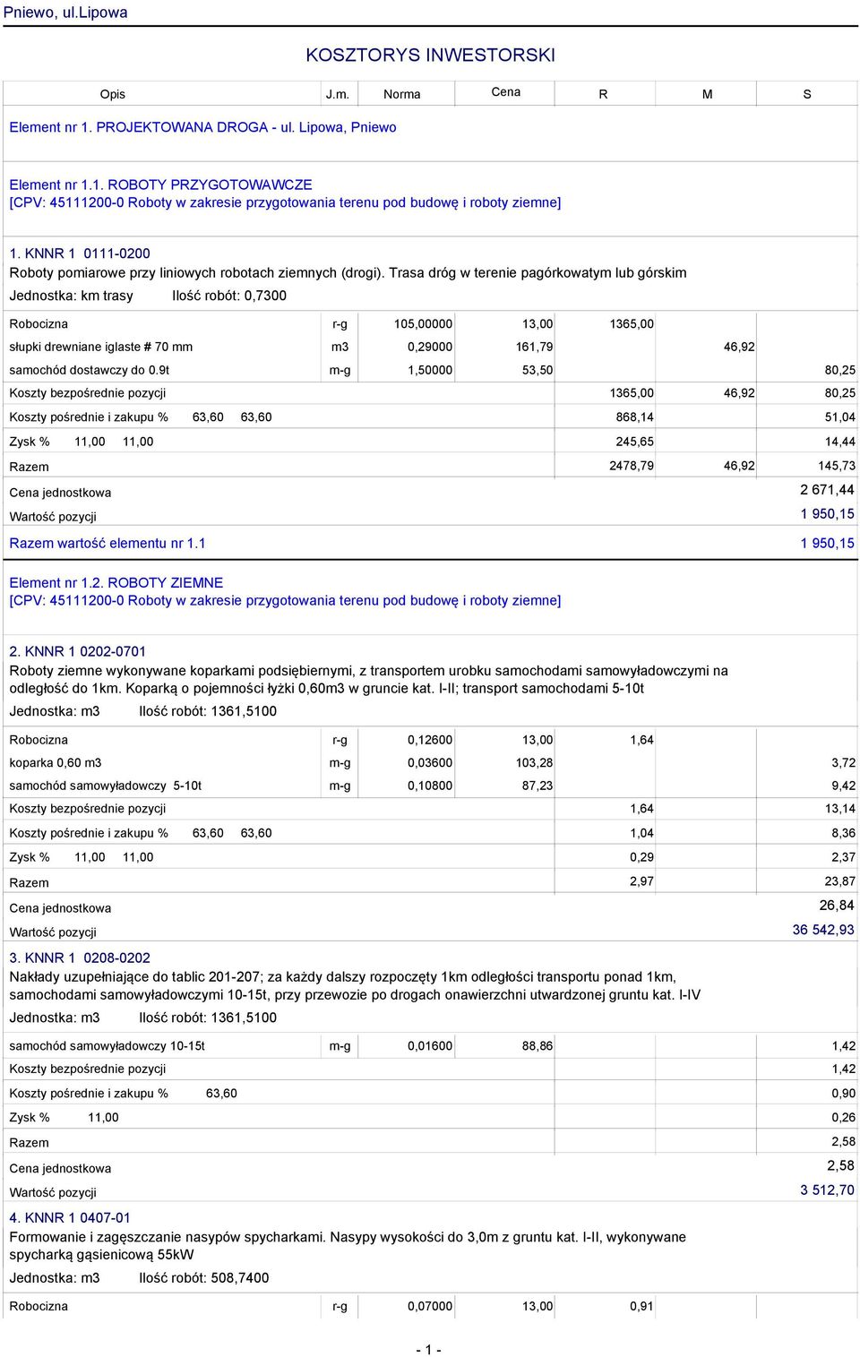 Trasa dróg w terenie pagórkowatym lub górskim Jednostka: km trasy Ilość robót: 0,7300 105,00000 słupki drewniane iglaste # 70 mm 0,29000 161,79 samochód dostawczy do 0.
