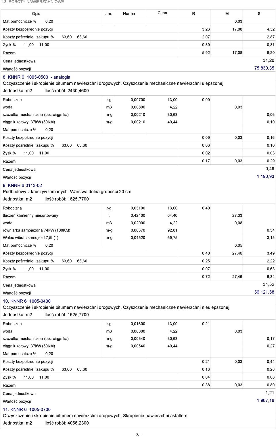 0,10 0,17 0,29 0,49 1 190,93 9. KNNR 6 0113-02 Podbudowy z kruszyw łamanych.