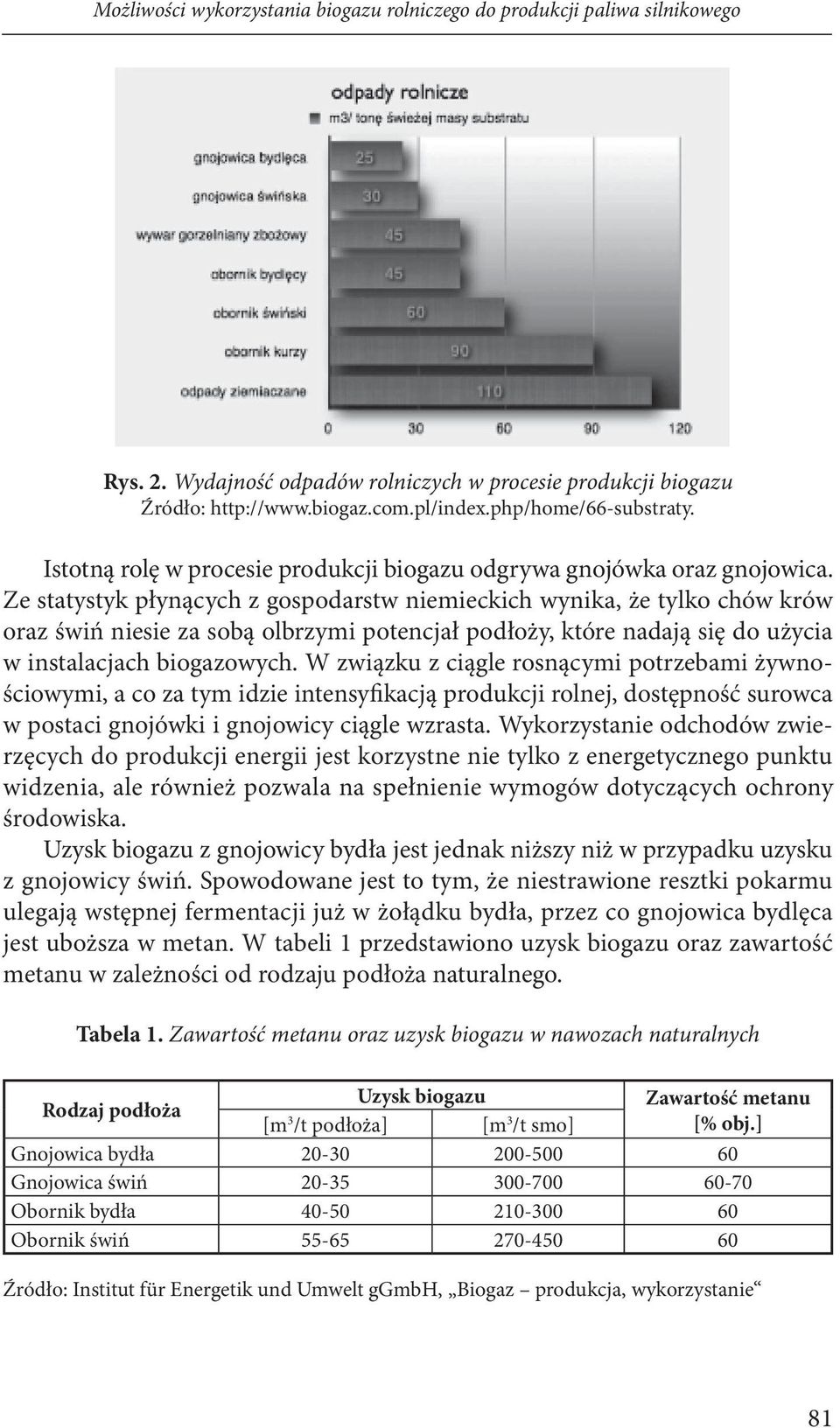 Ze statystyk płynących z gospodarstw niemieckich wynika, że tylko chów krów oraz świń niesie za sobą olbrzymi potencjał podłoży, które nadają się do użycia w instalacjach biogazowych.