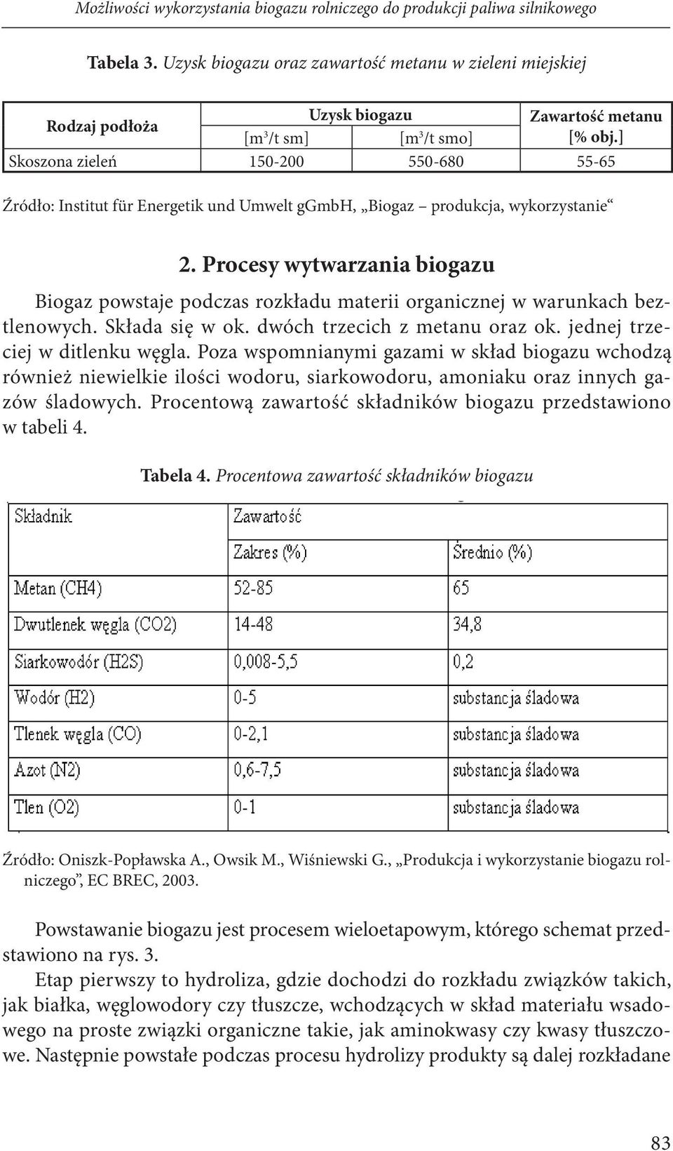 ] Skoszona zieleń 150-200 550-680 55-65 Źródło: Institut für Energetik und Umwelt ggmbh, Biogaz produkcja, wykorzystanie 2.