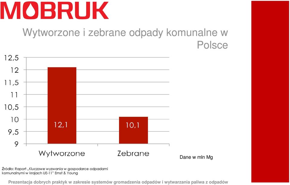 Kluczowe wyzwania w gospodarce odpadami