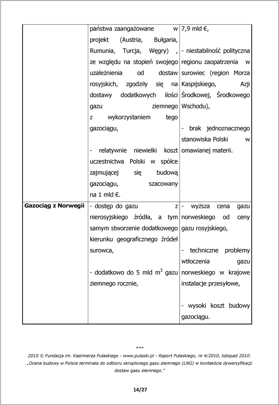 Gazociąg z Norwegii - dostęp do gazu z nierosyjskiego źródła, a tym samym stworzenie dodatkowego kierunku geograficznego źródeł surowca, - dodatkowo do 5 mld m 3 gazu ziemnego rocznie, 7,9 mld, -