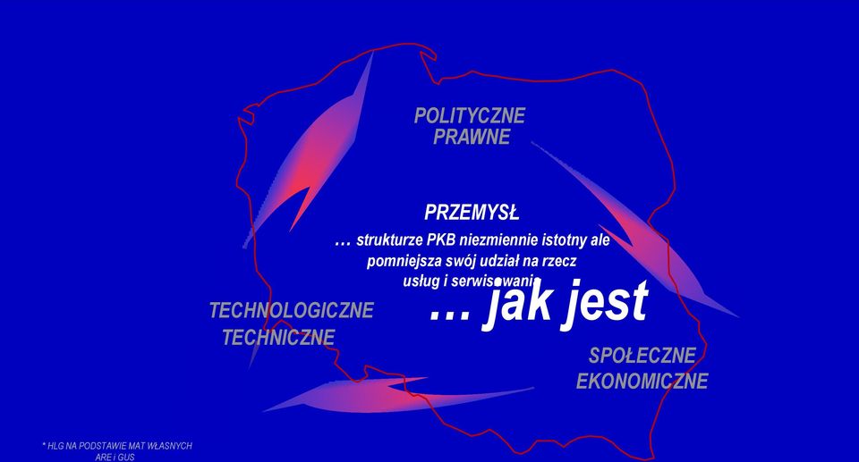 udział na rzecz usług i serwisowania jak jest