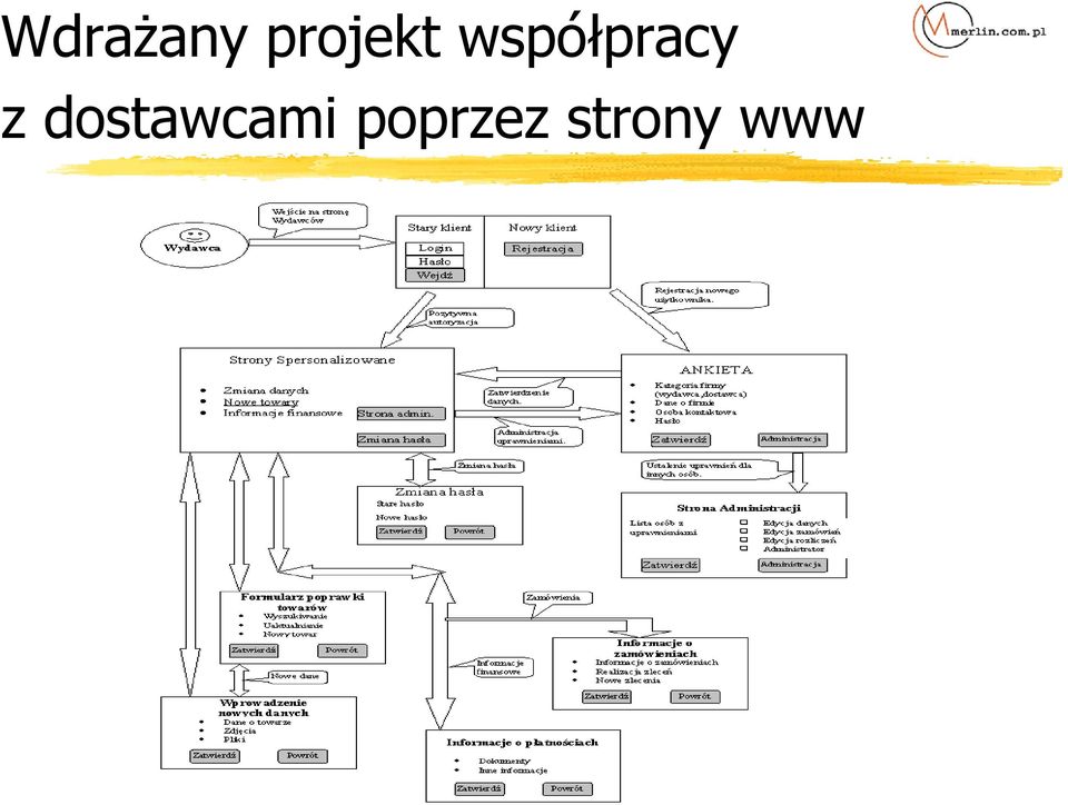 współpracy z