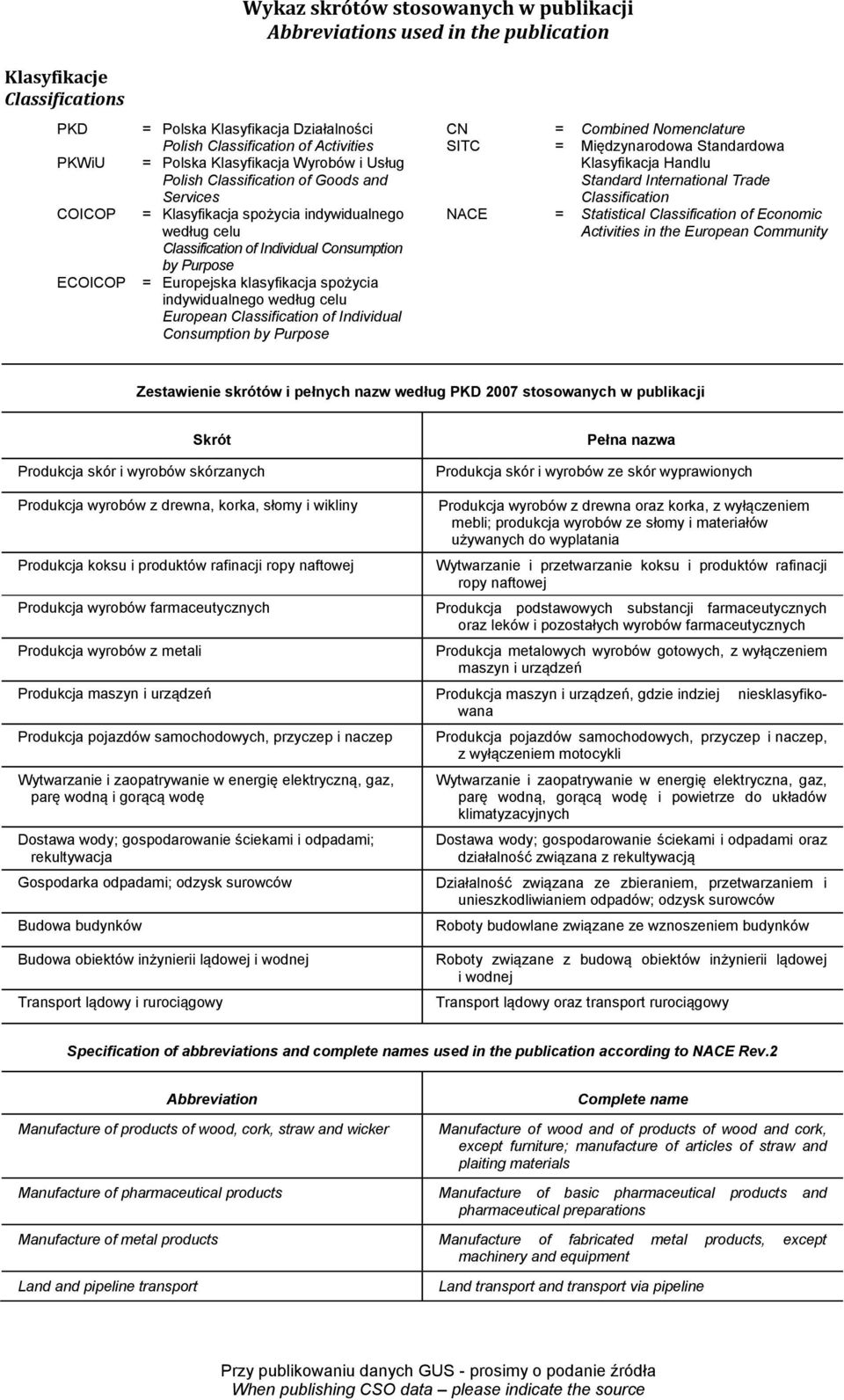 COICOP = Klasyfikacja spożycia indywidualnego NACE = Statistical Classification of Economic według celu Activities in the European Community Classification of Individual Consumption by Purpose