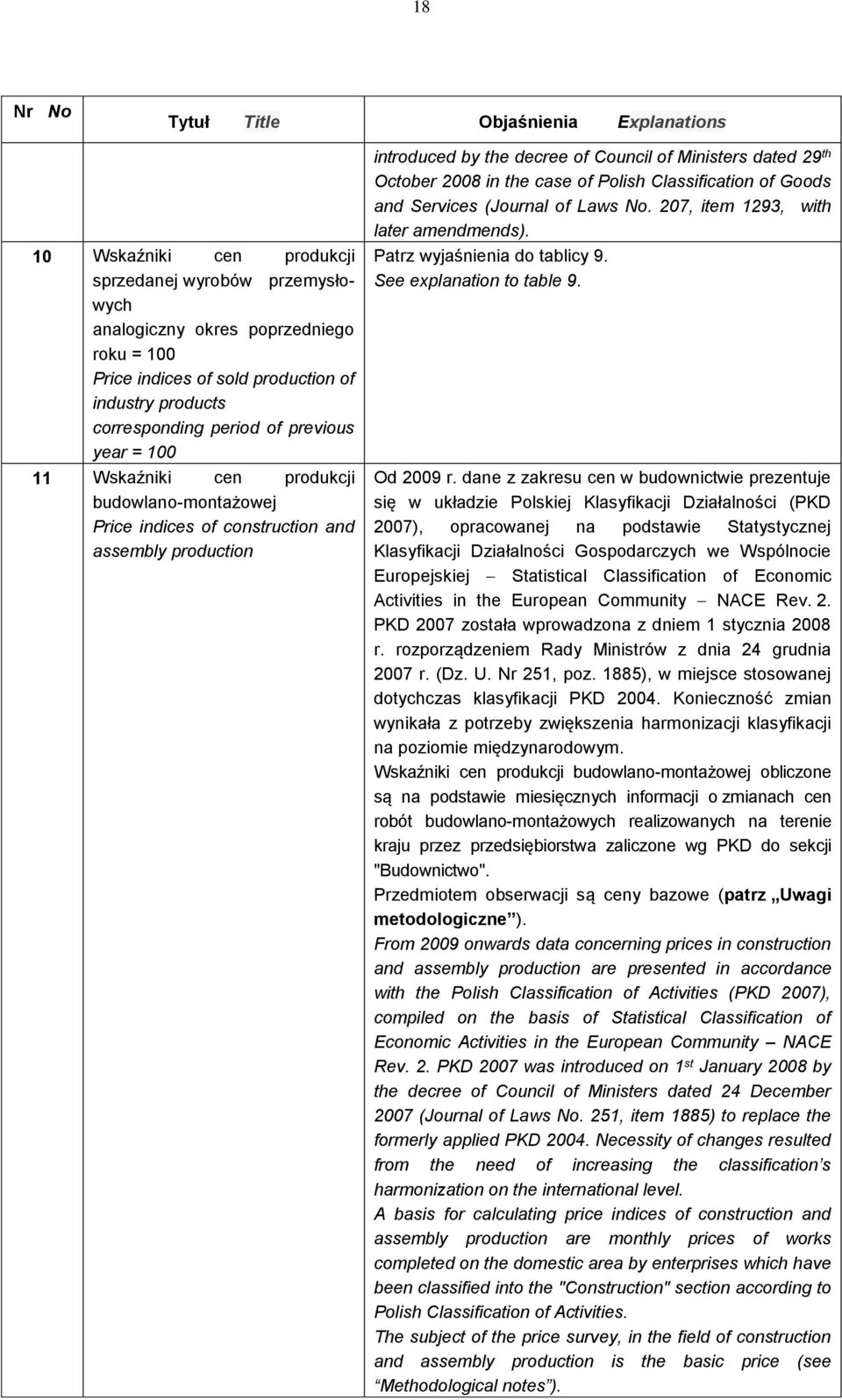 Polish Classification of Goods and Services (Journal of Laws No. 207, item 1293, with later amendmends). Patrz wyjaśnienia do tablicy 9. See explanation to table 9. Od 2009 r.