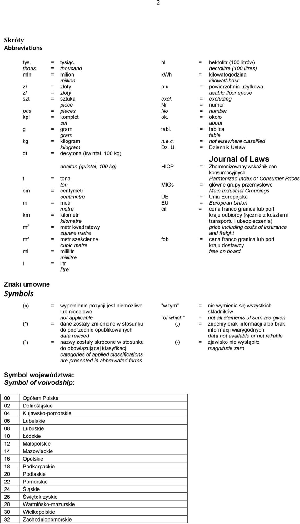 = excluding piece Nr = numer pcs = pieces No = number kpl = komplet ok. = około set about g = gram tabl. = tablica gram kg = kilogram n.e.c. = not elsewhere classified kilogram Dz. U.