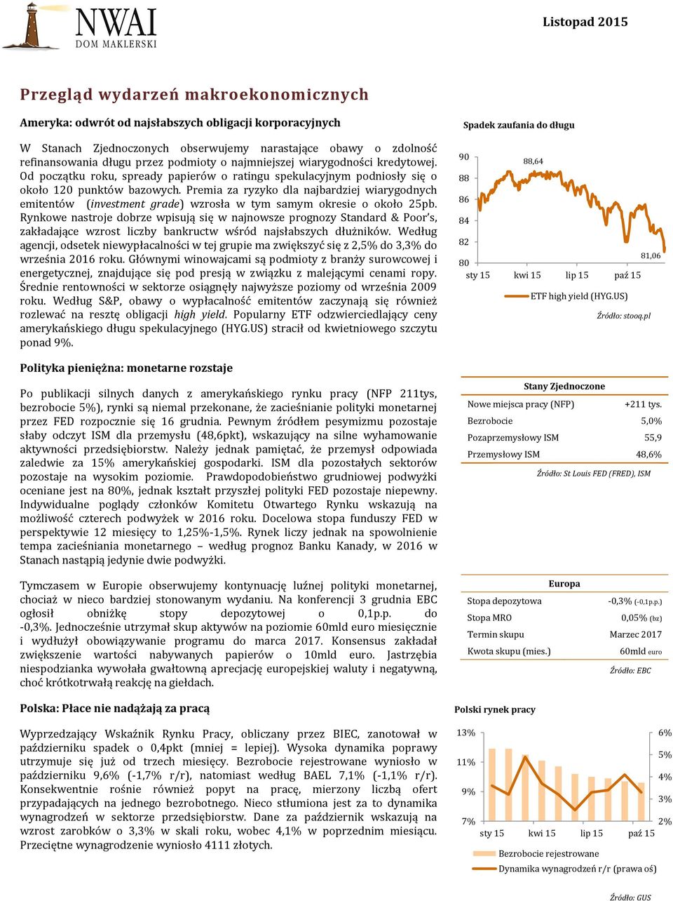 Premia za ryzyko dla najbardziej wiarygodnych emitentów (investment grade) wzrosła w tym samym okresie o około 25pb.