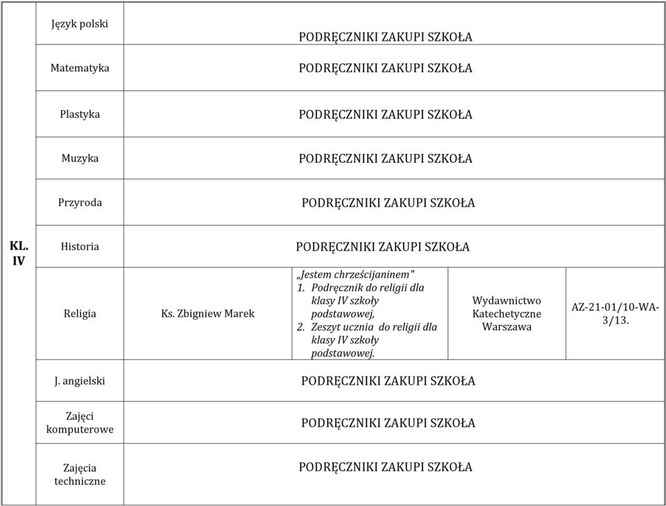 Podręcznik do religii dla klasy IV szkoły podstawowej, 2.