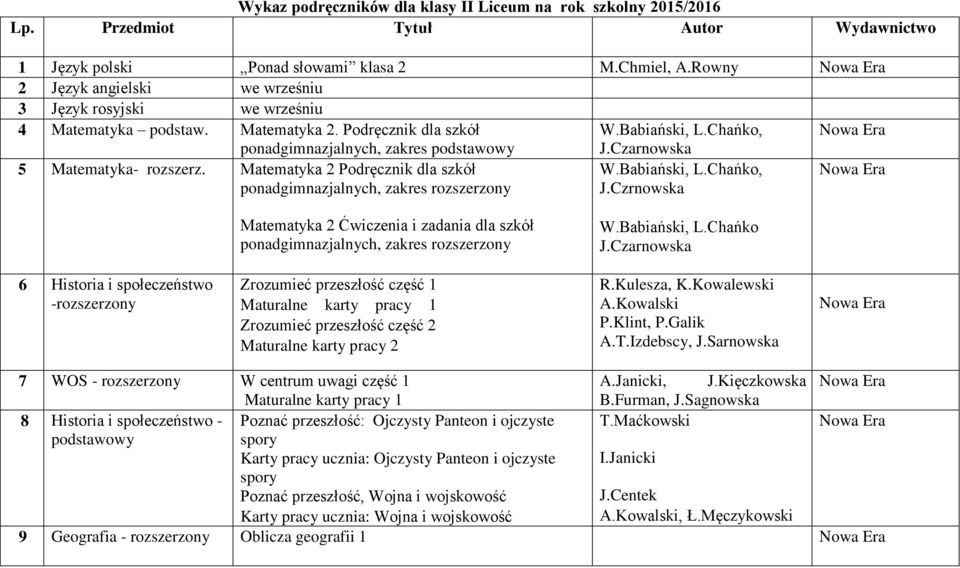 Czarnowska W.Babiański, L.Chańko, J.Czrnowska Matematyka 2 Ćwiczenia i zadania dla szkół ponadgimnazjalnych, zakres rozszerzony W.Babiański, L.Chańko J.