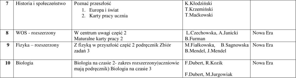 część 2 podręcznik Zbiór zadań 3 10 Biologia Biologia na czasie 2- zakres rozszerzony(uczniowie mają podręcznik) Biologia