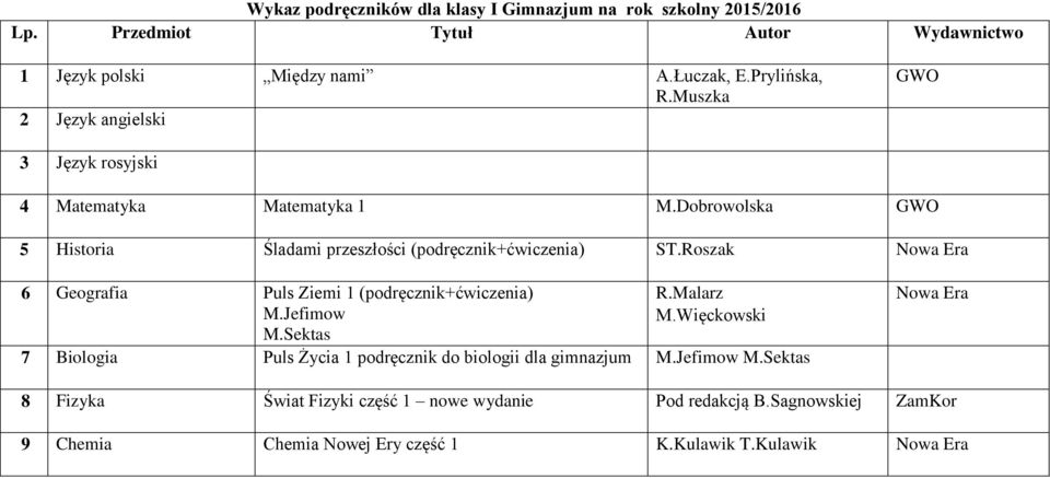 Dobrowolska GWO 5 Historia Śladami przeszłości (podręcznik+ćwiczenia) ST.Roszak 6 Geografia Puls Ziemi 1 (podręcznik+ćwiczenia) M.Jefimow M.