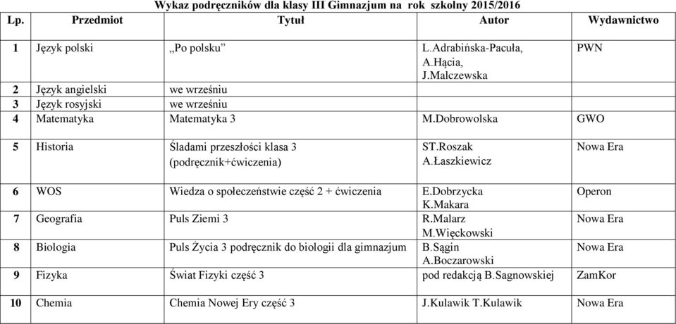 Dobrowolska GWO 5 Historia Śladami przeszłości klasa 3 (podręcznik+ćwiczenia) ST.Roszak A.Łaszkiewicz 6 WOS Wiedza o społeczeństwie część 2 + ćwiczenia E.