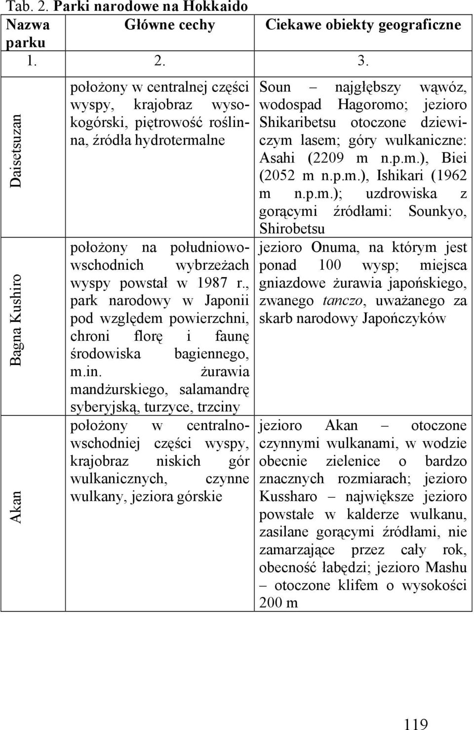 , park narodowy w Japonii pod względem powierzchni, chroni florę i faunę środowiska bagiennego, m.in.