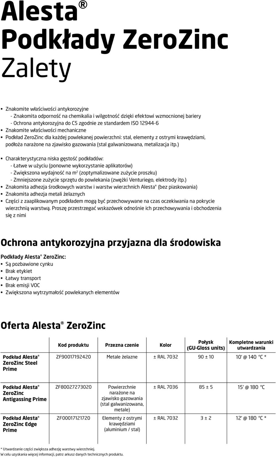 galwanizowana, metalizacja itp.