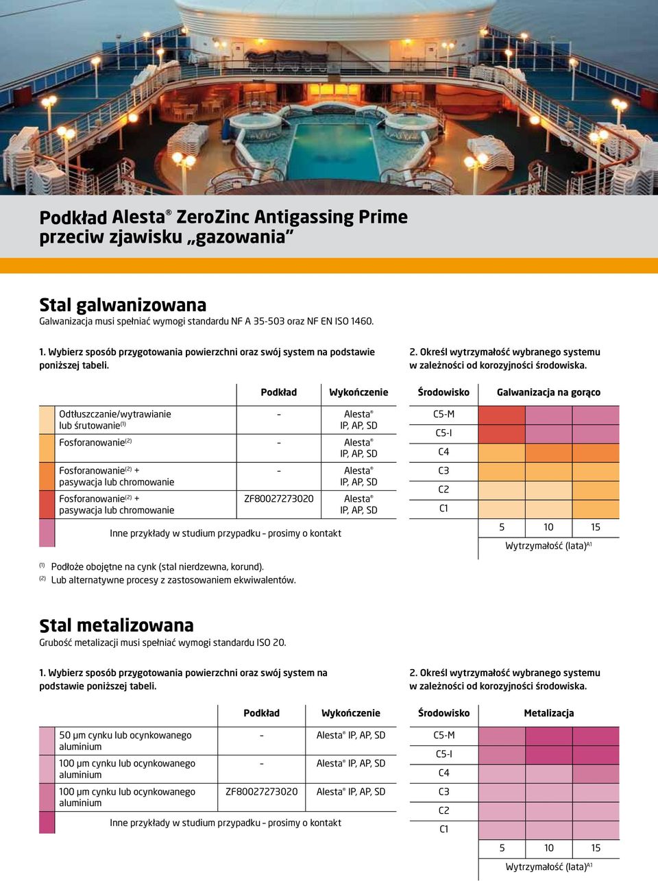 Podkład Wykończenie Środowisko Galwanizacja na gorąco Odtłuszczanie/wytrawianie Alesta lub śrutowanie (1) IP, AP, SD Fosforanowanie (2) Alesta IP, AP, SD Fosforanowanie (2) + pasywacja lub