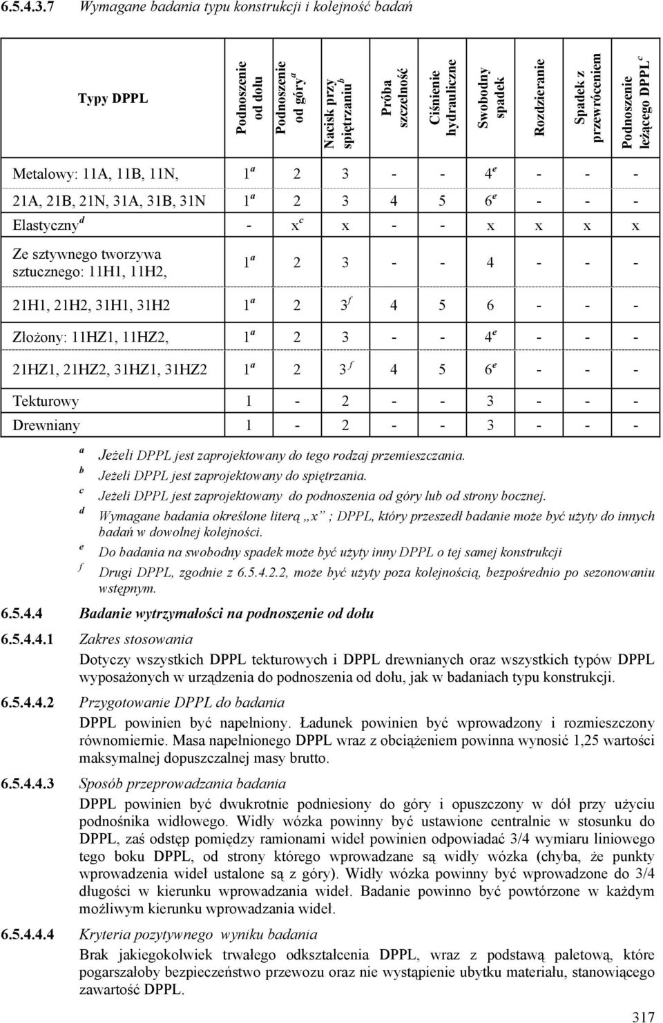 Rozdzieranie Spadek z przewróceniem Podnoszenie leżącego DPPL c Metalowy: 11A, 11B, 11N, 1 a 2 3 - - 4 e - - - 21A, 21B, 21N, 31A, 31B, 31N 1 a 2 3 4 5 6 e - - - Elastyczny d - x c x - - x x x x Ze