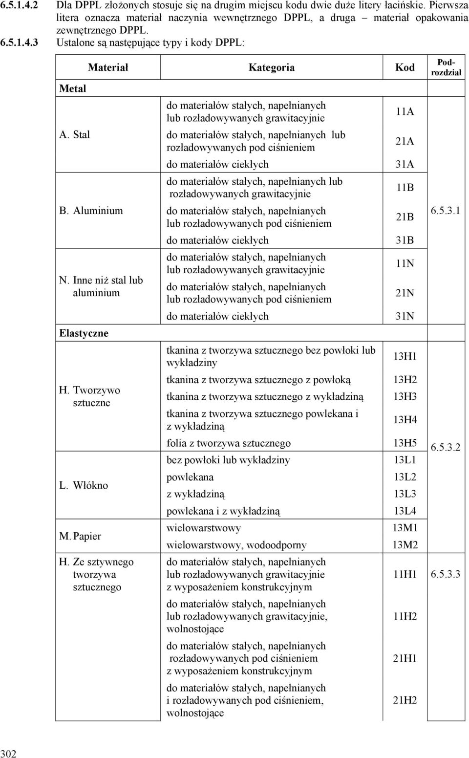Ze sztywnego tworzywa sztucznego lub rozładowywanych grawitacyjnie lub rozładowywanych pod ciśnieniem do materiałów ciekłych lub rozładowywanych grawitacyjnie lub rozładowywanych pod ciśnieniem do
