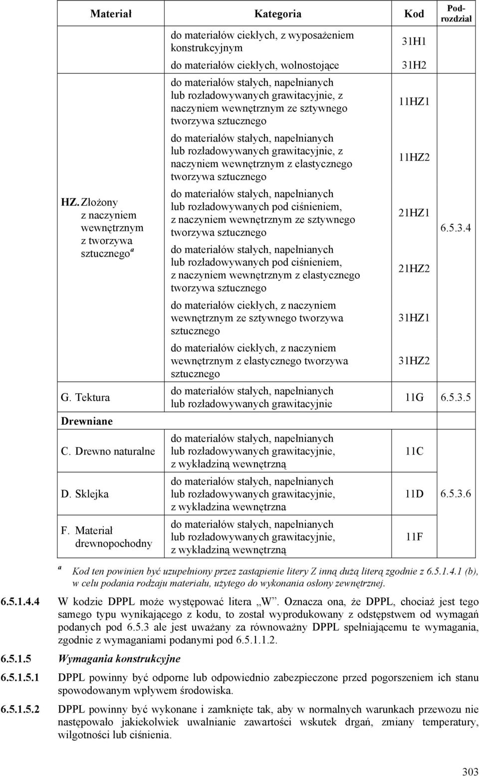 sztucznego lub rozładowywanych grawitacyjnie, z naczyniem wewnętrznym z elastycznego tworzywa sztucznego lub rozładowywanych pod ciśnieniem, z naczyniem wewnętrznym ze sztywnego tworzywa sztucznego