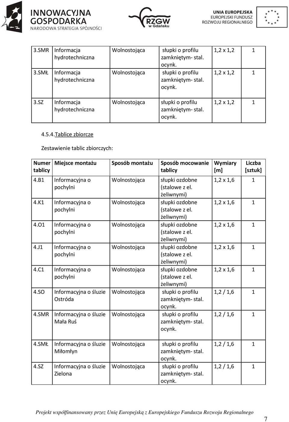 O1 Informacyjna o pochylni 4.J1 Informacyjna o pochylni 4.C1 Informacyjna o pochylni 4.SO Informacyjna o śluzie Ostróda 4.