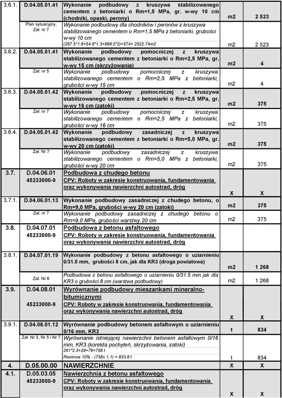 0*2)+574= 2522.74m2 m2 2 523 3.6.2. D.04.05.01.41 Wykonanie podbudowy pomocniczej z kruszywa stabilizowanego cementem z betoniarki o Rm=2,5 MPa, gr. w-wy 15 cm (skrzyżowania) m2 4 Zał.