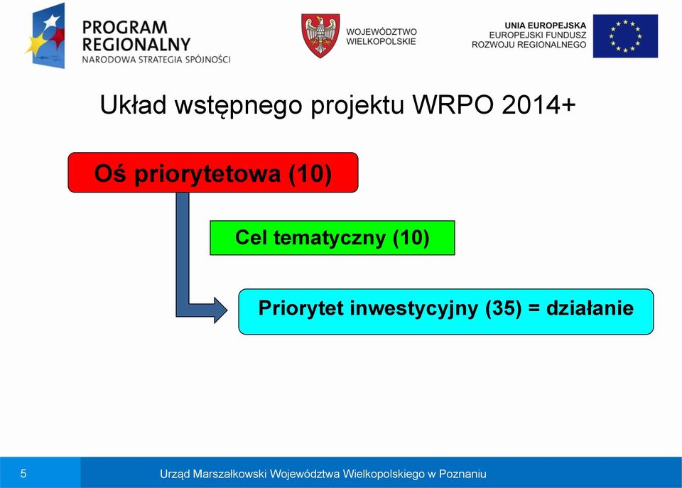 Priorytet inwestycyjny (35) = działanie 5